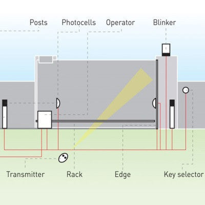 BFT Deimos Installation example