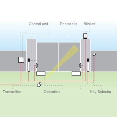 BFT Eli 250 BT installation example