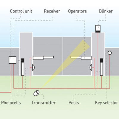 BFT Phobos Installation Example